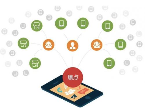 利川为什么越来越多的企业通过软文营销来引流